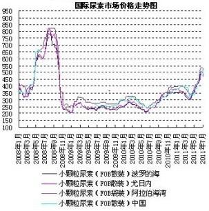 后半年尿素行情预测之出口篇_中国化肥网
