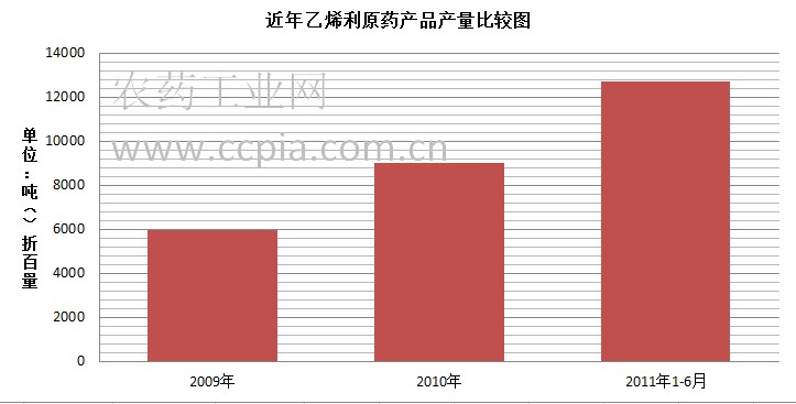 安邦集团GDP_安邦集团(3)