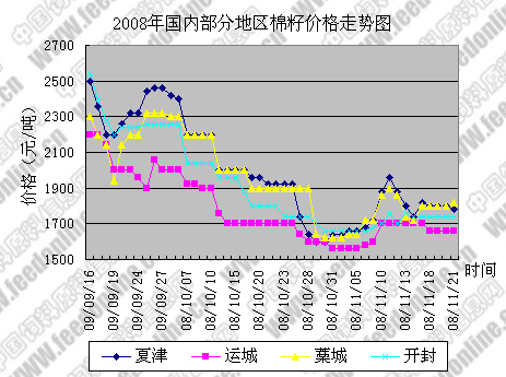 国内金价走势图今日价格 2008112494750902.gif